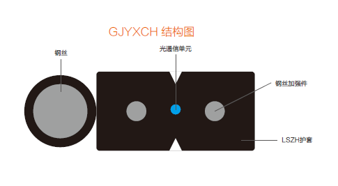 自承式鋼絲加強接入網用蝶形引入光纜GJYXCH